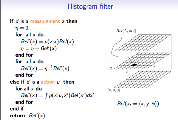 Gradient Descent