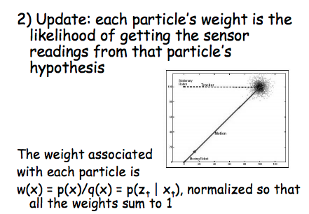 Gradient Descent