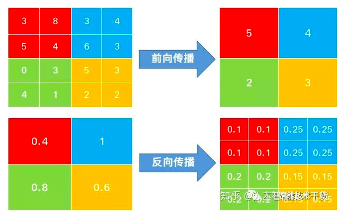 Deep Learning Summary – No One – To be water.